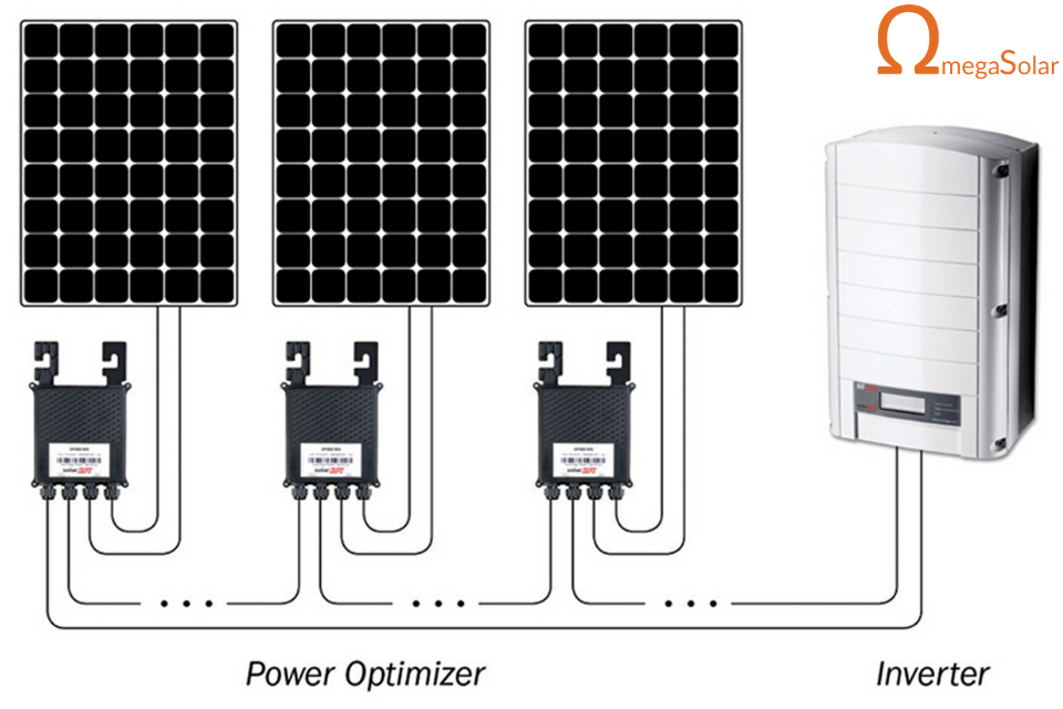 Power Optimizer